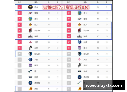 suncitygroup太阳集团火箭遇困，战绩下滑蒙上冠亚军面纱